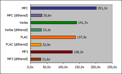 https://www.audiohq.de/articles/frank/decoding-speed.png