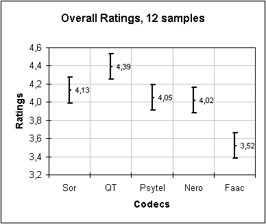 https://www.audiohq.de/articles/listening_tests/aac128v1.png