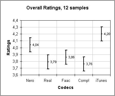 https://www.audiohq.de/articles/listening_tests/aac128v2.png
