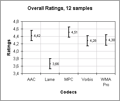 https://www.audiohq.de/articles/listening_tests/multi128v1.png