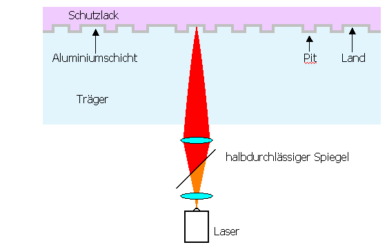 https://www.audiohq.de/articles/spunky/Aufbau_CD___Bild_2.png