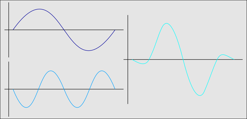 https://www.audiohq.de/articles/tompro/bit-genau_02.png