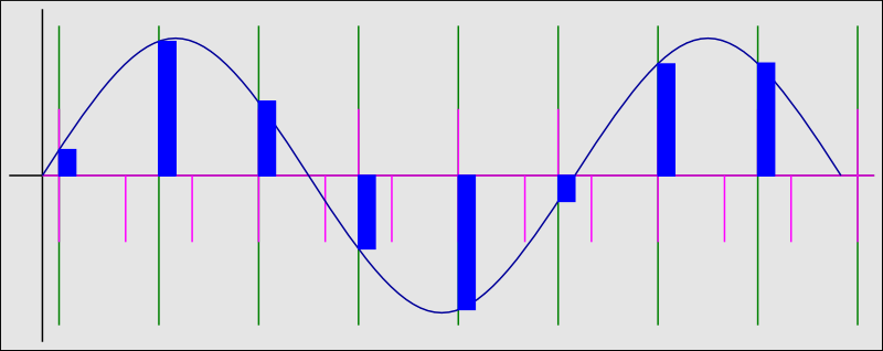 https://www.audiohq.de/articles/tompro/bit-genau_07.png