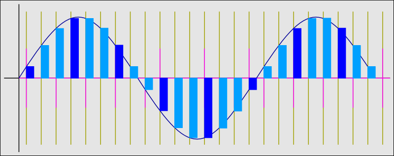 https://www.audiohq.de/articles/tompro/bit-genau_09.png