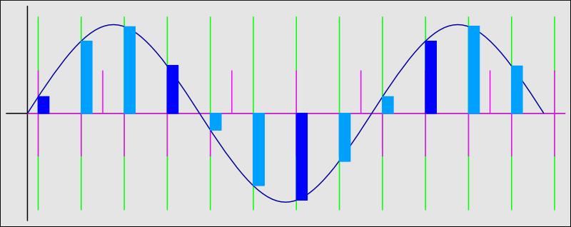 https://www.audiohq.de/articles/tompro/bit-genau_10.png