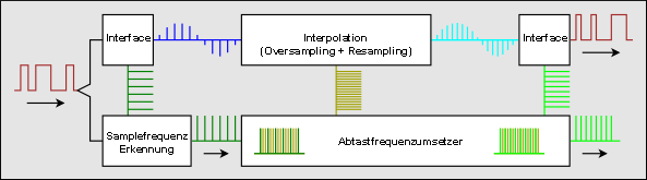 https://www.audiohq.de/articles/tompro/bit-genau_11.png